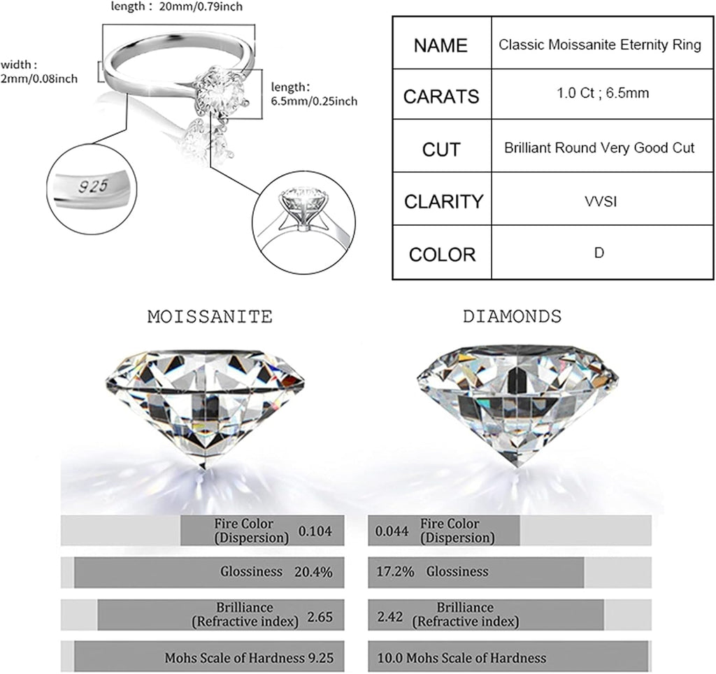 YOSZO 1.0 Ct Moissanite Engagement Ring 925 Sterling Silver Gemstone Decorate VVS1 Clarity Round Cut Wedding Anniversary Band Ring For Women With GRA Certificate Include Gift Box